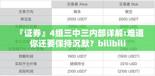 『证券』4组三中三内部详解:难道你还要保持沉默？bilibili