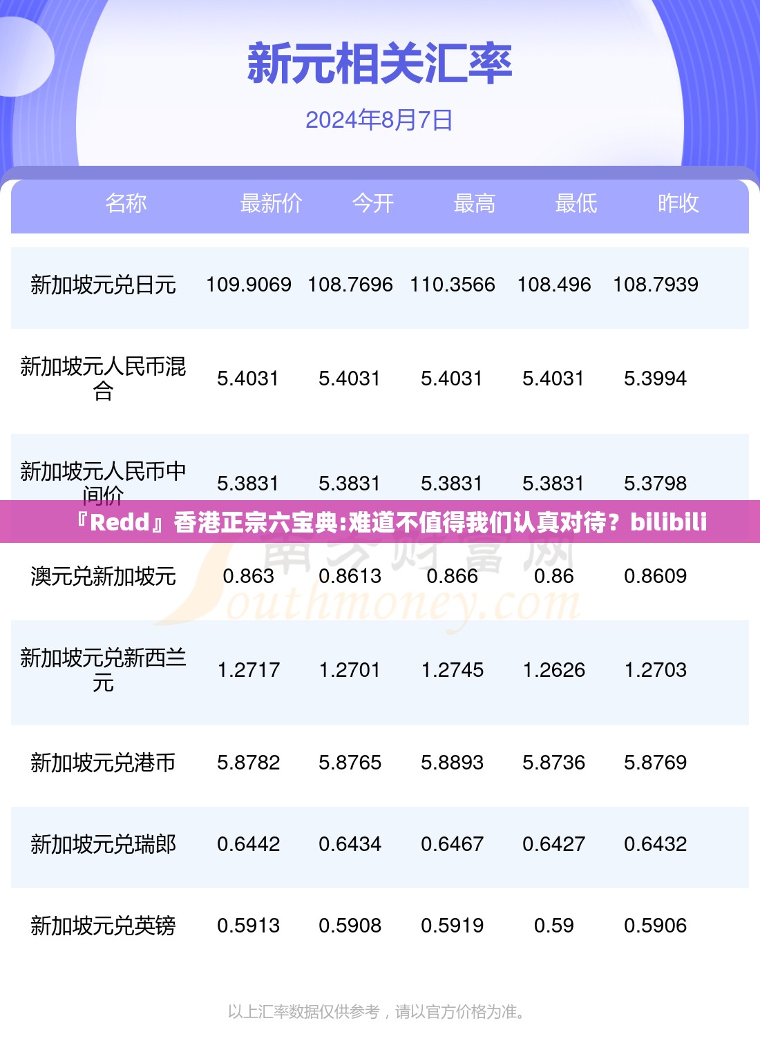 『Redd』香港正宗六宝典:难道不值得我们认真对待？bilibili