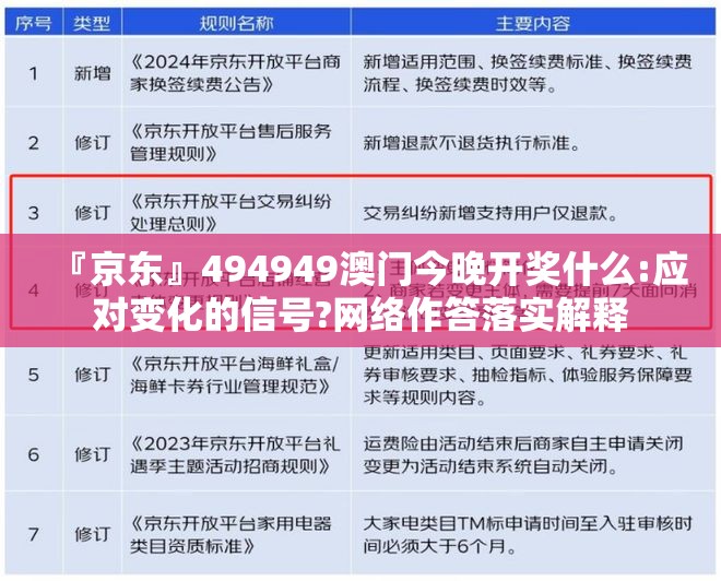 『京东』494949澳门今晚开奖什么:应对变化的信号?网络作答落实解释
