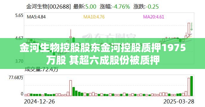 金河生物控股股东金河控股质押1975万股 其超六成股份被质押