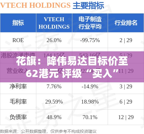 花旗：降伟易达目标价至62港元 评级“买入”