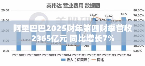 阿里巴巴2025财年第四财季营收2365亿元 同比增长7%