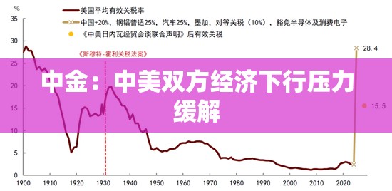 中金：中美双方经济下行压力缓解