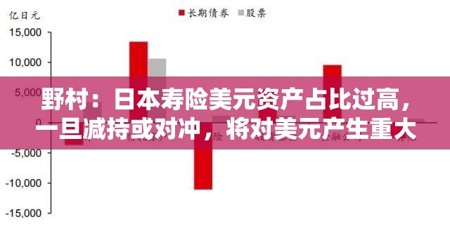 野村：日本寿险美元资产占比过高，一旦减持或对冲，将对美元产生重大压力