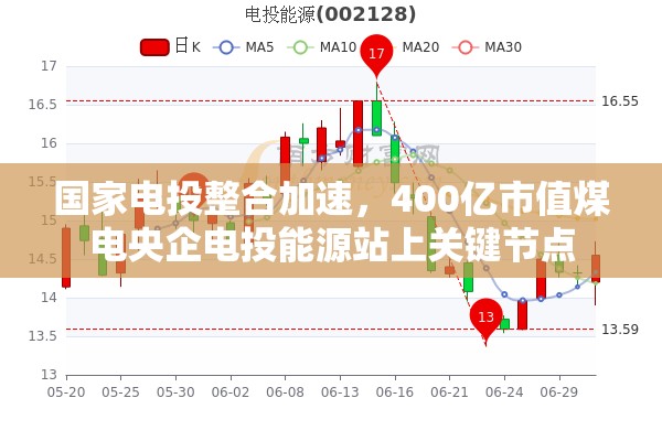 国家电投整合加速，400亿市值煤电央企电投能源站上关键节点