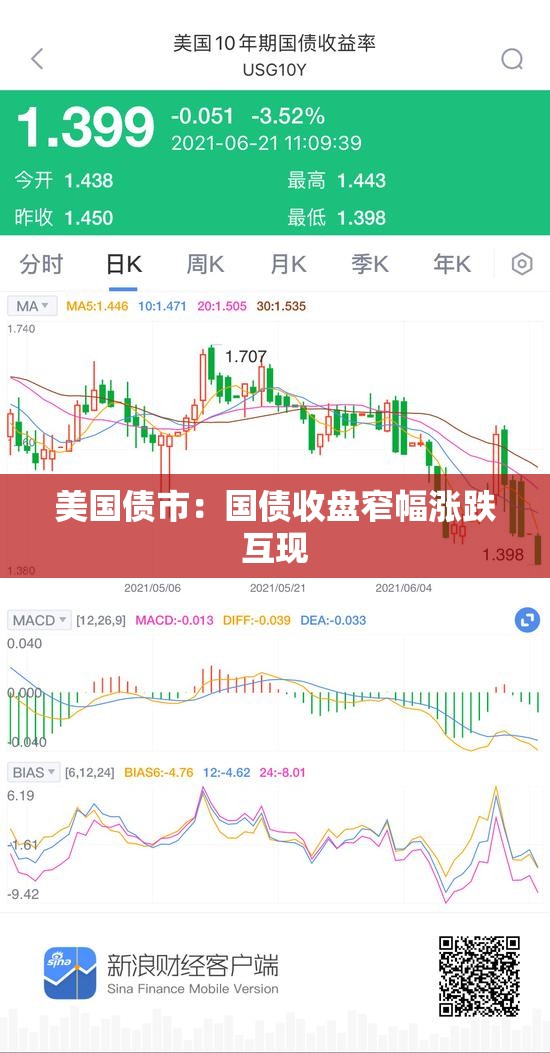 美国债市：国债收盘窄幅涨跌互现