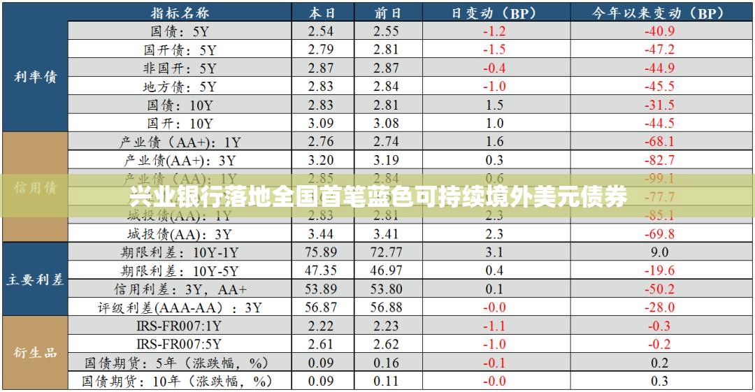 许鸿宝