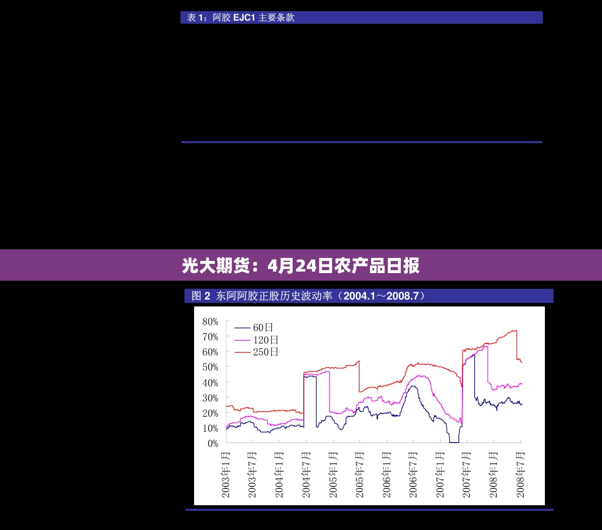 科技 第8页