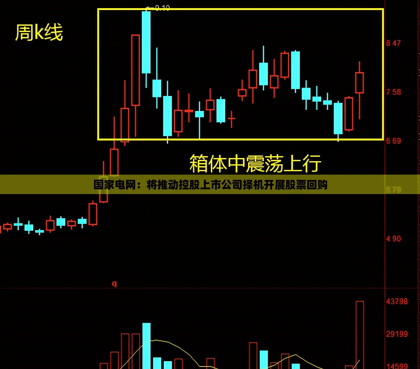 国家电网：将推动控股上市公司择机开展股票回购