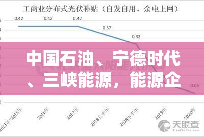 中国石油、宁德时代、三峡能源，能源企业回购增持最高金额已超300亿
