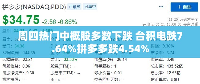 周四热门中概股多数下跌 台积电跌7.64%拼多多跌4.54%