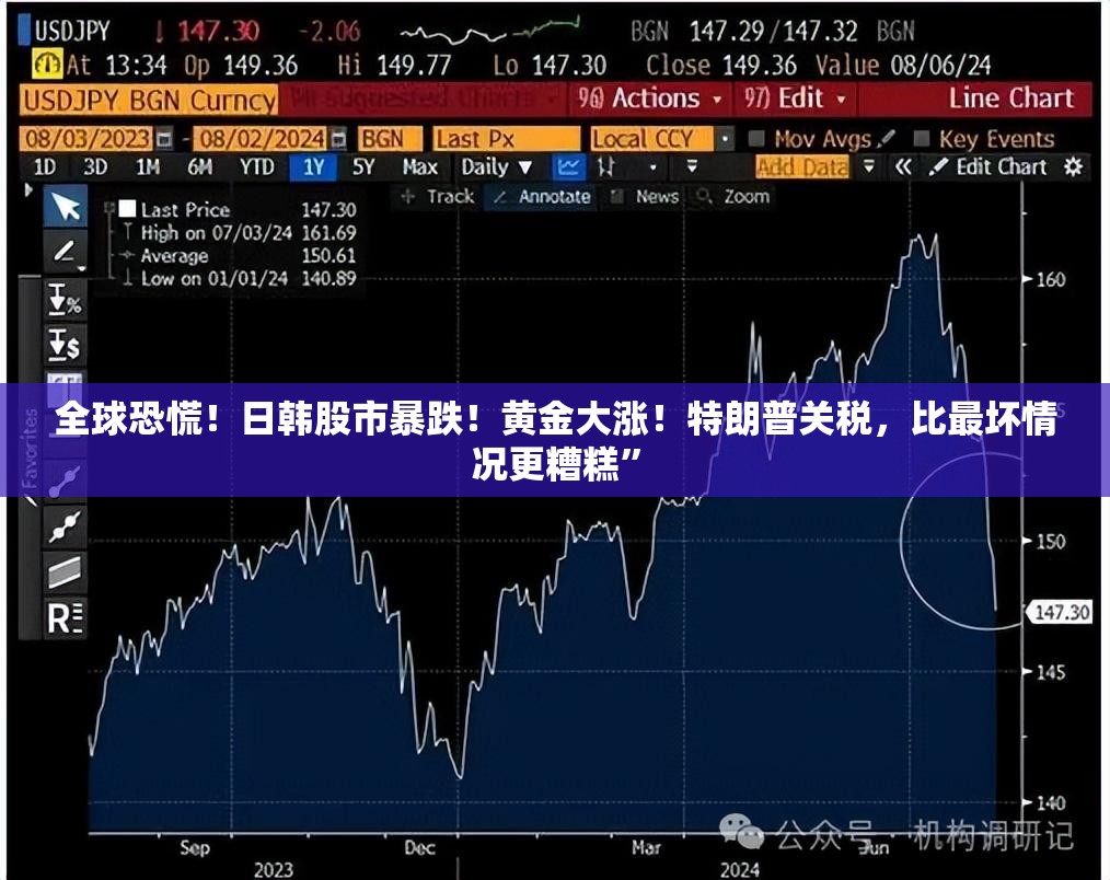 全球恐慌！日韩股市暴跌！黄金大涨！特朗普关税，比最坏情况更糟糕”