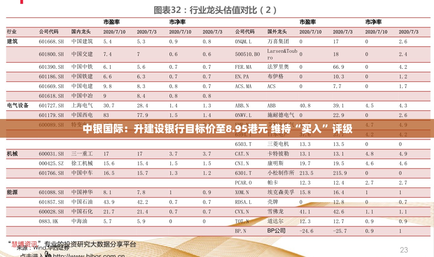 中银国际：升建设银行目标价至8.95港元 维持“买入”评级