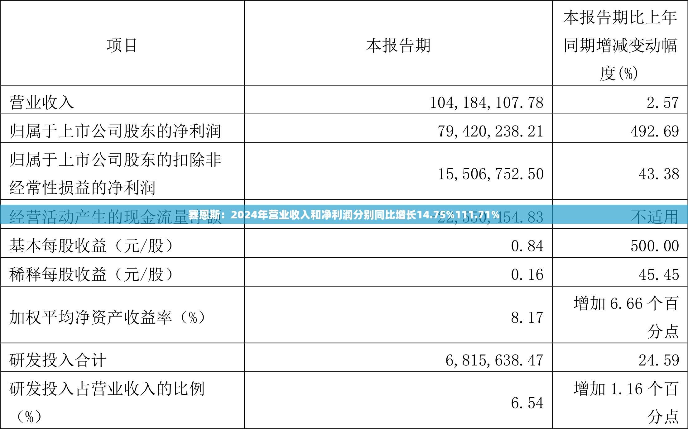 康兴思