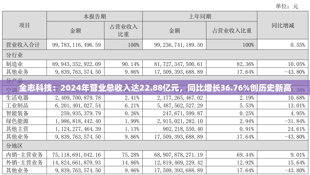 利高卓