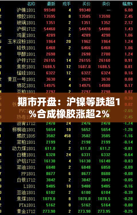 期市开盘：沪镍等跌超1%合成橡胶涨超2%