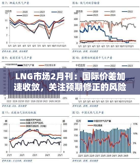 LNG市场2月刊：国际价差加速收敛，关注预期修正的风险