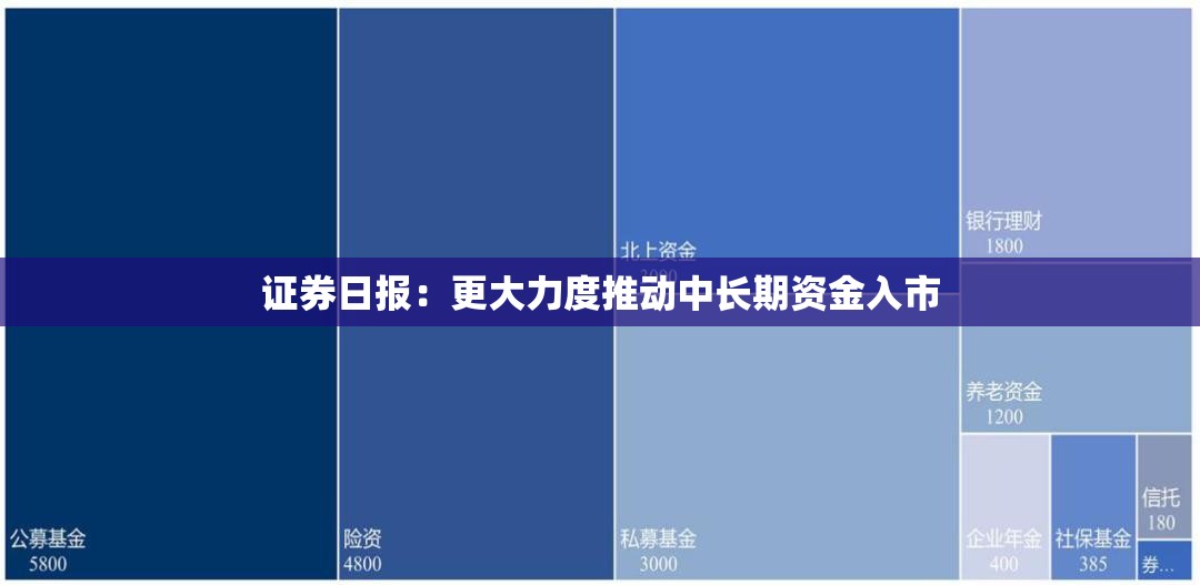 证券日报：更大力度推动中长期资金入市