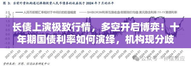 长债上演极致行情，多空开启博弈！十年期国债利率如何演绎，机构现分歧