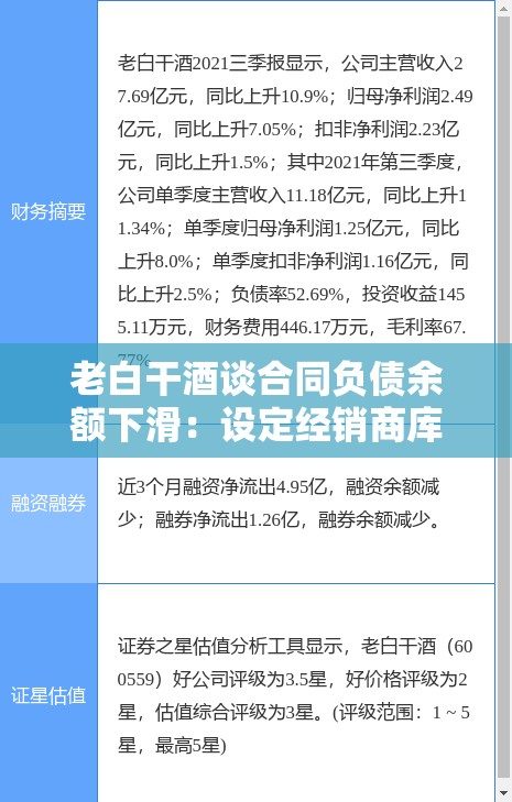 老白干酒谈合同负债余额下滑：设定经销商库存红线，超过红线停止开票